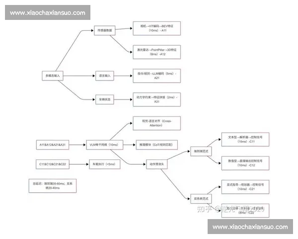 以比赛节奏为核心重塑攻防转换与临场决策新范式的整体竞技体系