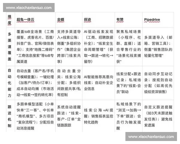 企业产品定制驱动品牌升级与市场竞争力提升全链路创新发展路径研究