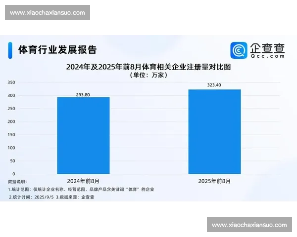 聚焦未来十年全球体育产业发展趋势与竞技前景展望创新变革与机遇挑战 聚焦未来十年全球体育产业发展趋势与竞技前景展望创新变革与机遇挑战